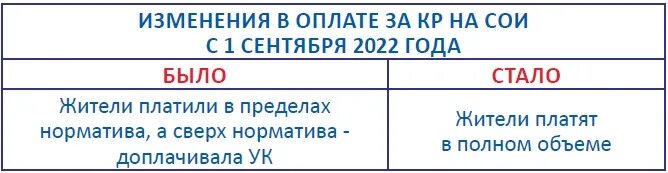 Сои в жкх что это. Сои в жкх что это