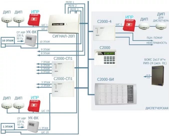 Пожарная оповещение сп. Охранная сигнализация на базе с2000 УО. С2000 КДЛ схема. Сигнал 20м электрическая схема. Сигнал 20м в схеме охранной сигнализации.