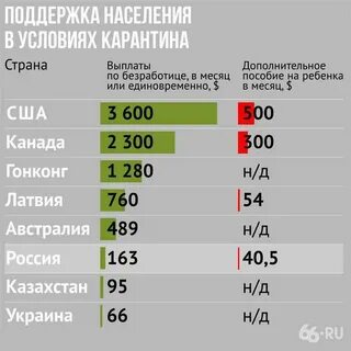 Какое пособие по безработице в сша