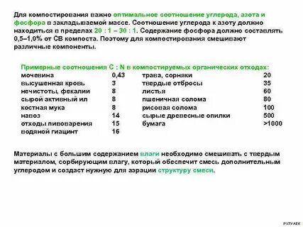 Коэффициент углерода