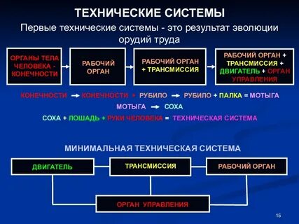 Первый подсистема