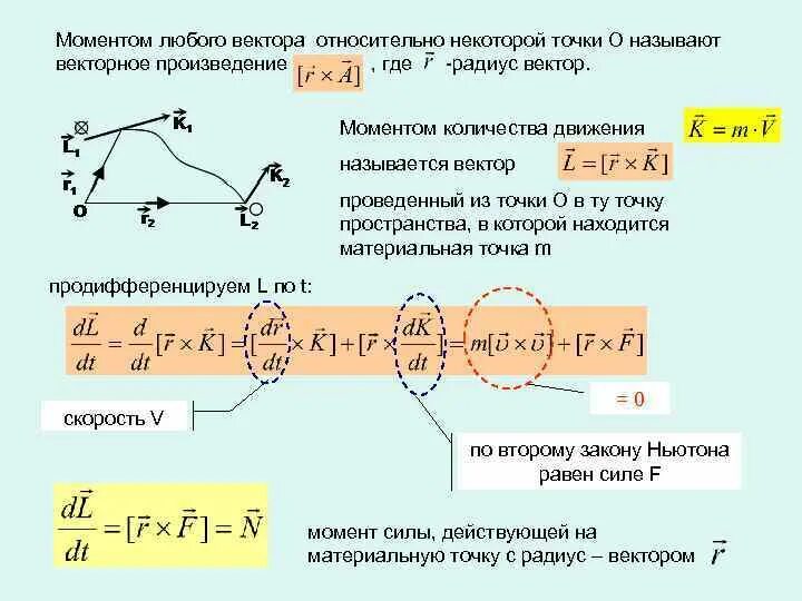 Момент вектора относительно точки. Момент вектора относительно точки как вектор. Вектор момента силы. Момент силы относительно точки как вектор. Количеством движения называют