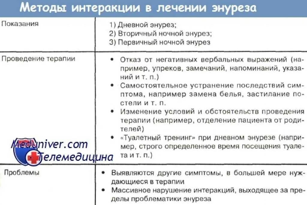 Недержание мочи после 70 лет лечение. Причины ночного энуреза. Энурез у детей. Причины детского энуреза ночного. Недержание мочи у дошкольников.