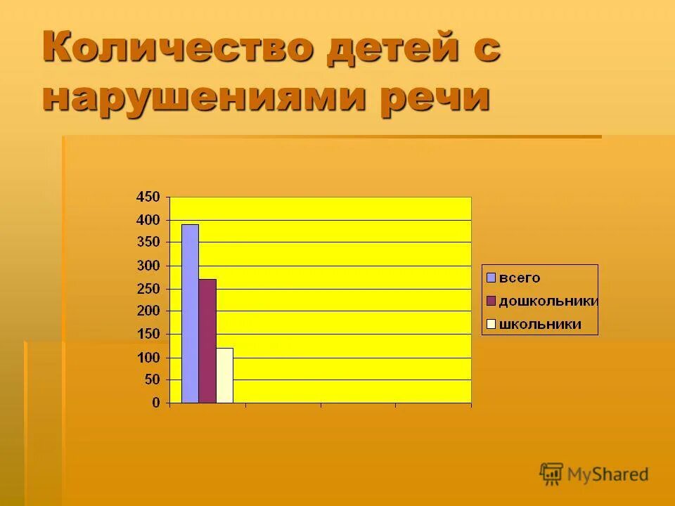 Сколько слабослышащих