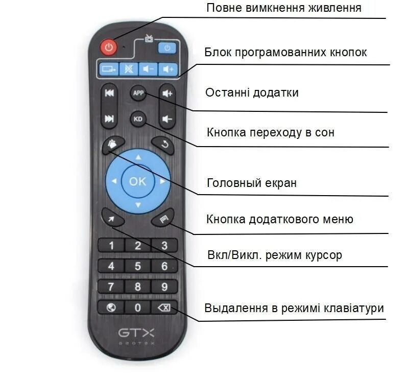 Клавиши на пульте телевизора. Пульт ТВ приставки Android Smart Box. Пульт Ду для Android TV Box x96 (x-96). Т 95 приставка смарт ТВ пульт. Пульт для приставки Android TV Box.