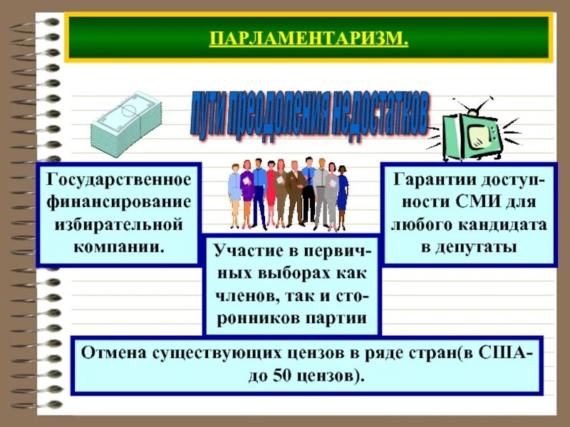 Пассивный избирательный ценз. Избирательные цензы. Цензы демократического государства. Избирательные цензы в РФ. Цензовое избирательное право.