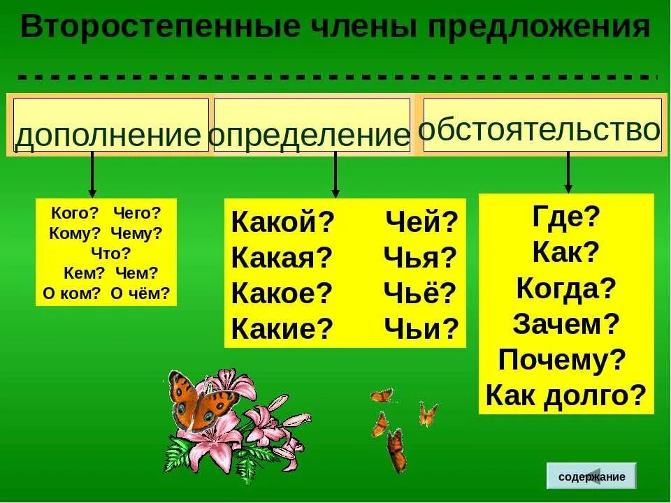 Какой определение или дополнение. Обстоятельство дополнение. На какие вопросы отвечает определение. На какие вопросы отвечает обстоятельство.