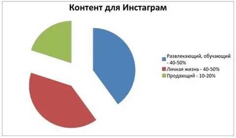 Похожий контент в инстаграм