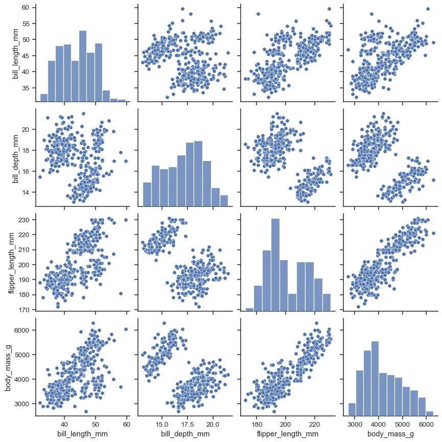 Sns seaborn. Pairplot seaborn. seaborn графики. библиотека seaborn. seaborn python.
