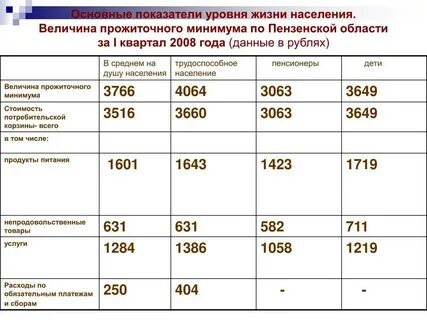 Показатели жизни семей