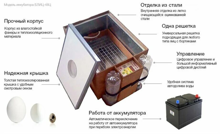 Блиц 48 ц. Инкубатор блиц 48ц10. Инкубатор автоматический цифровой блиц 48. Инкубатор блиц 72ц10. Инкубатор блиц-48 цифровая электроника,12в/220в.