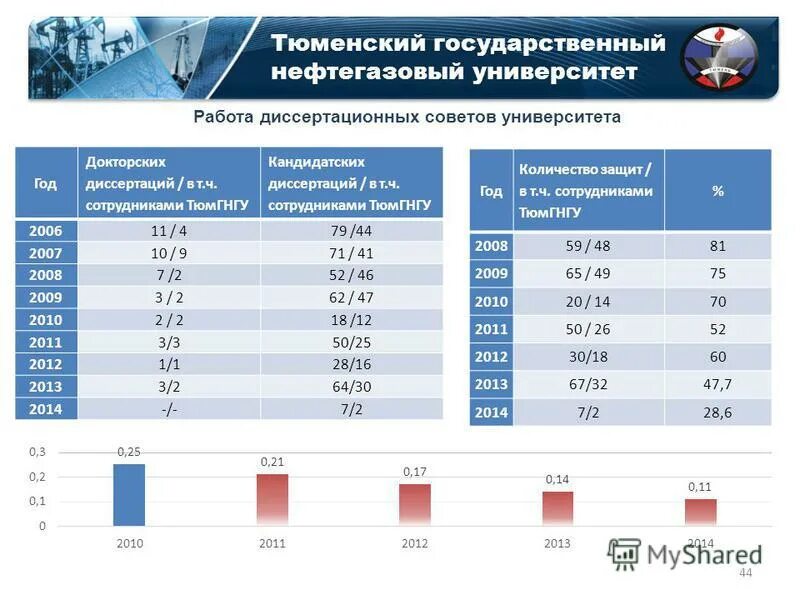 нефтегазовый вуз это. нефтяные вузы россии. новосибирский нефтегазовый университет. нефтегазовый колледж проходной балл тюмень. двфу проходной балл.