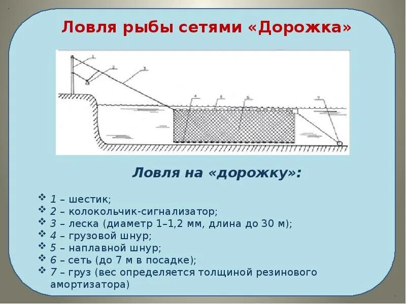 Как правильно ставить рыболовную сеть с лодки. Схема установки рыболовной сети. Рыболовная снасть дорожка с резиновым амортизатором. Как ловить на сеть дорожку. Способы лова