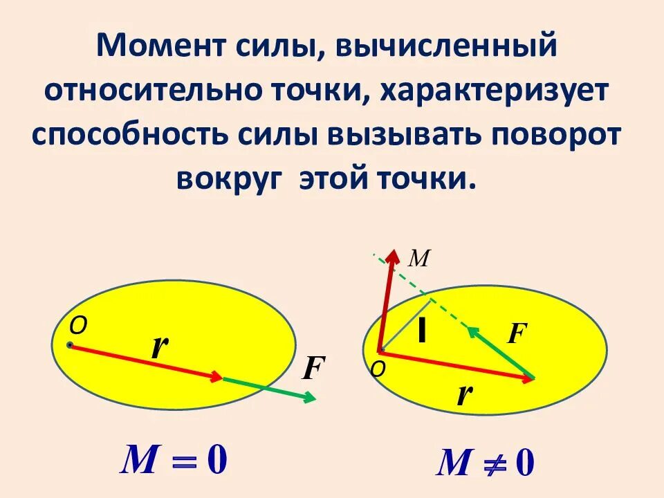 Как найти момент силы в физике. Момент силы 7 класс. Момент силы 11 класс физика. Моменты силы.