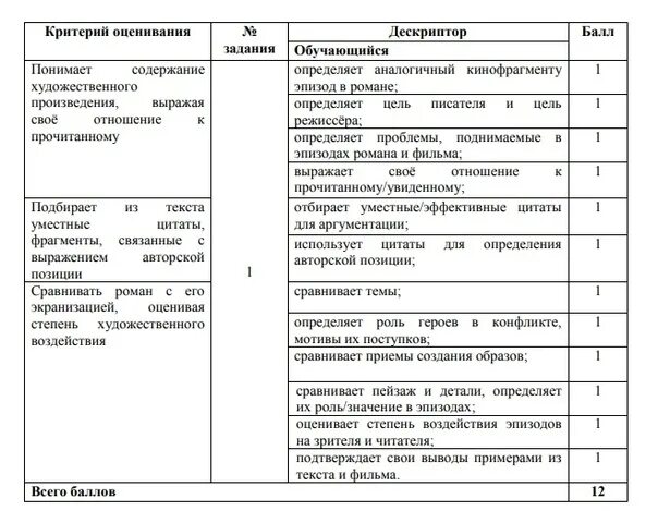 Сор по биологии 8 класс микробиология 4 четверть с ответами. Соч по литературе 11 класс 3 четверть