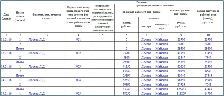 Журнал кассира образец заполнения. Журнал кассира операциониста заполненный. Заполнение журнала кассира-операциониста образец заполнения 2021. Как правильно заполнять журнал кассира. Начало ведения журнала