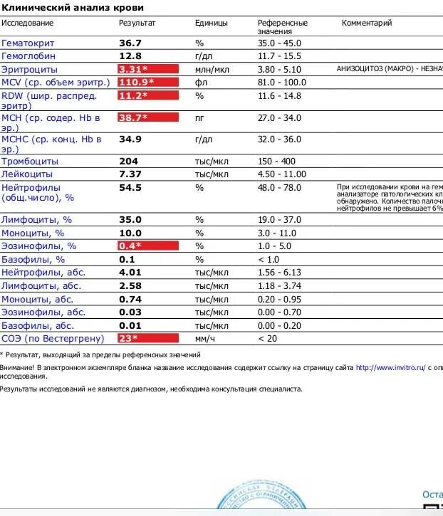 Расшифровка общего анализа крови соэ. Общий анализ крови при ВИЧ показатели. Показатели клинического анализа крови при ВИЧ инфекции. Показатели анализа крови ВИЧ больных. Общий клинический анализ крови при ВИЧ.