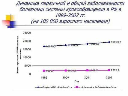 Массовая заболеваемость населения