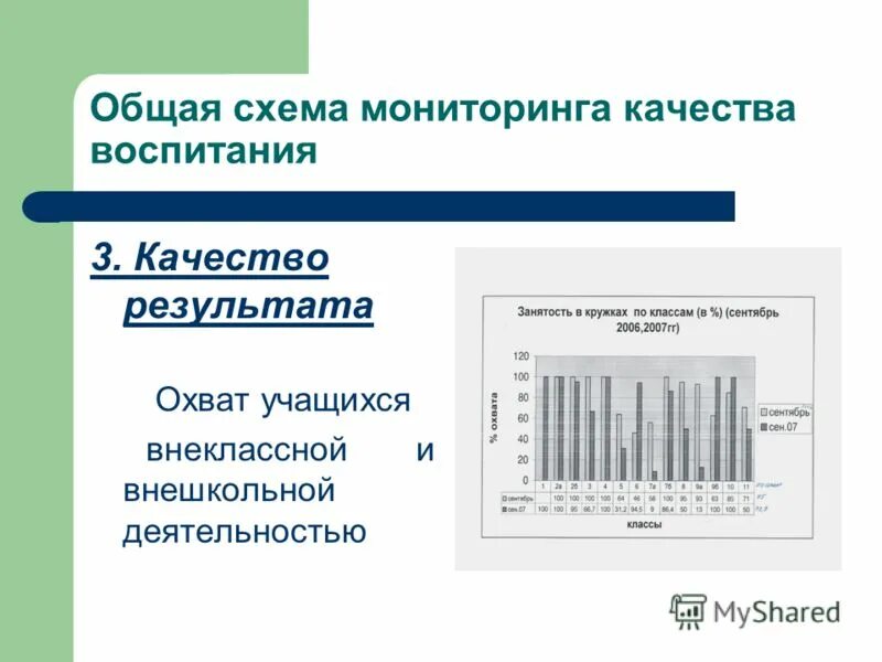 Мониторинг качества воспитательной работы. Мониторинг классного руководителя. Показатели воспитательной работы в школе. Мониторинг качества воспитательной работы. Диаграмма мониторинга в доу по областям.