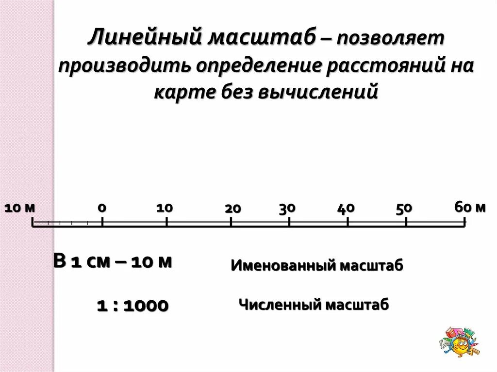 Масштаб на английском