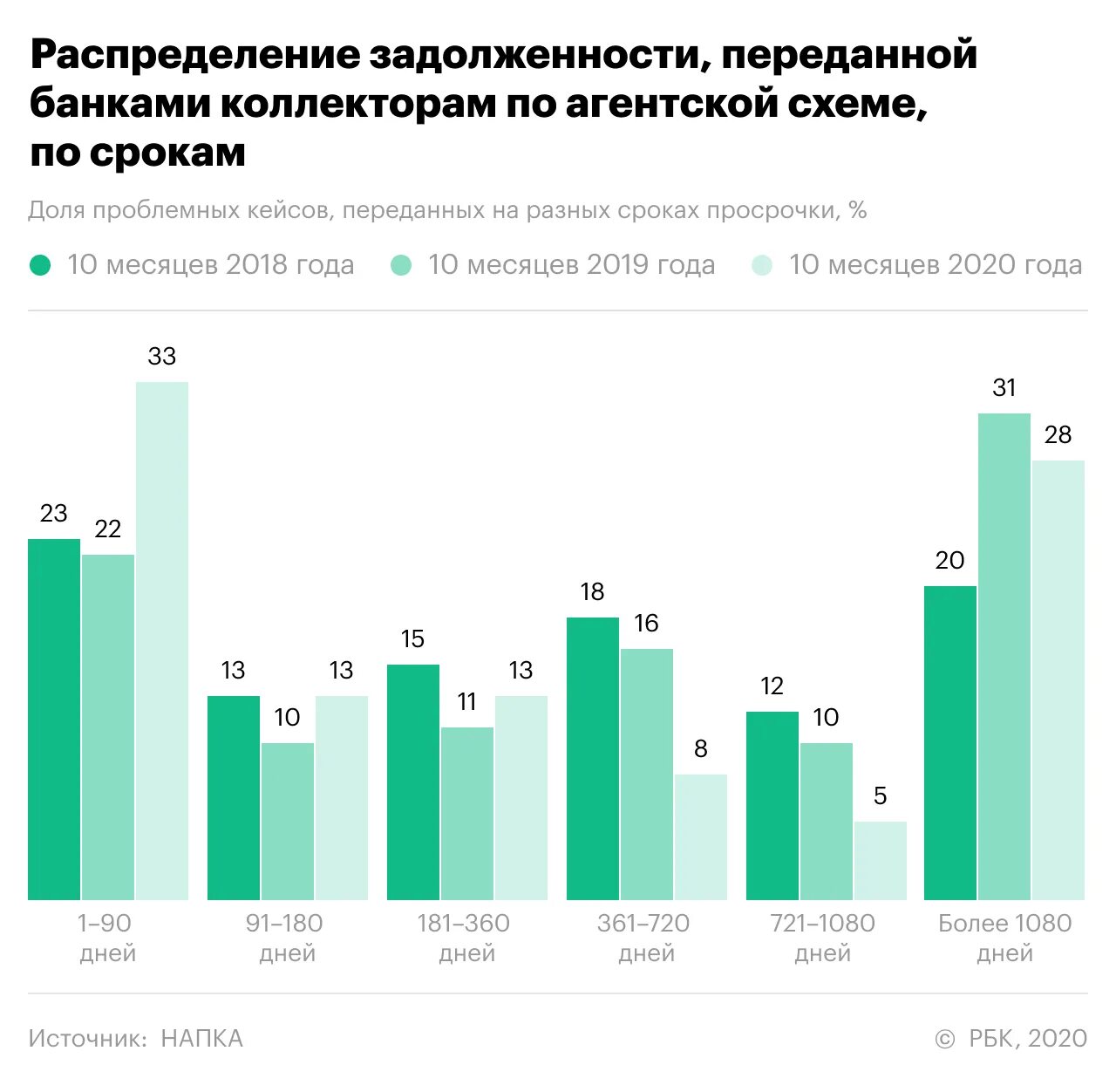 Почему банки отправляют. Судебные приставы статистика. Статистика ФССП. Коллекторы Сбербанка. ФССП статистика 2020.