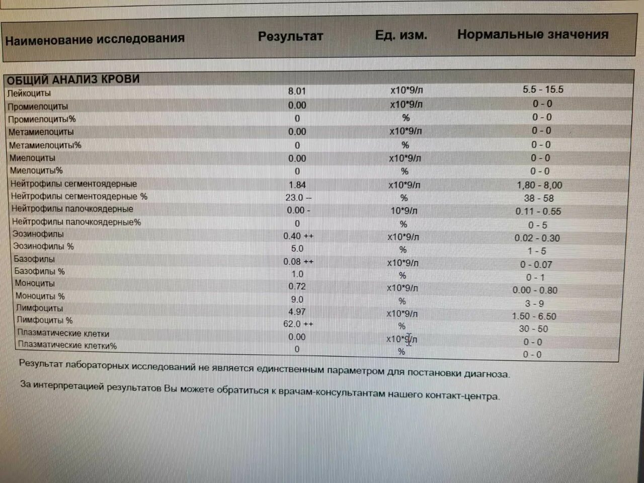 Пол по крови матери анализ. Анализ крови на пол ребенка. Определить пол ребенка по анализу крови. Определение пола по крови анализ. Анализ крови на выявление пола ребенка по крови.