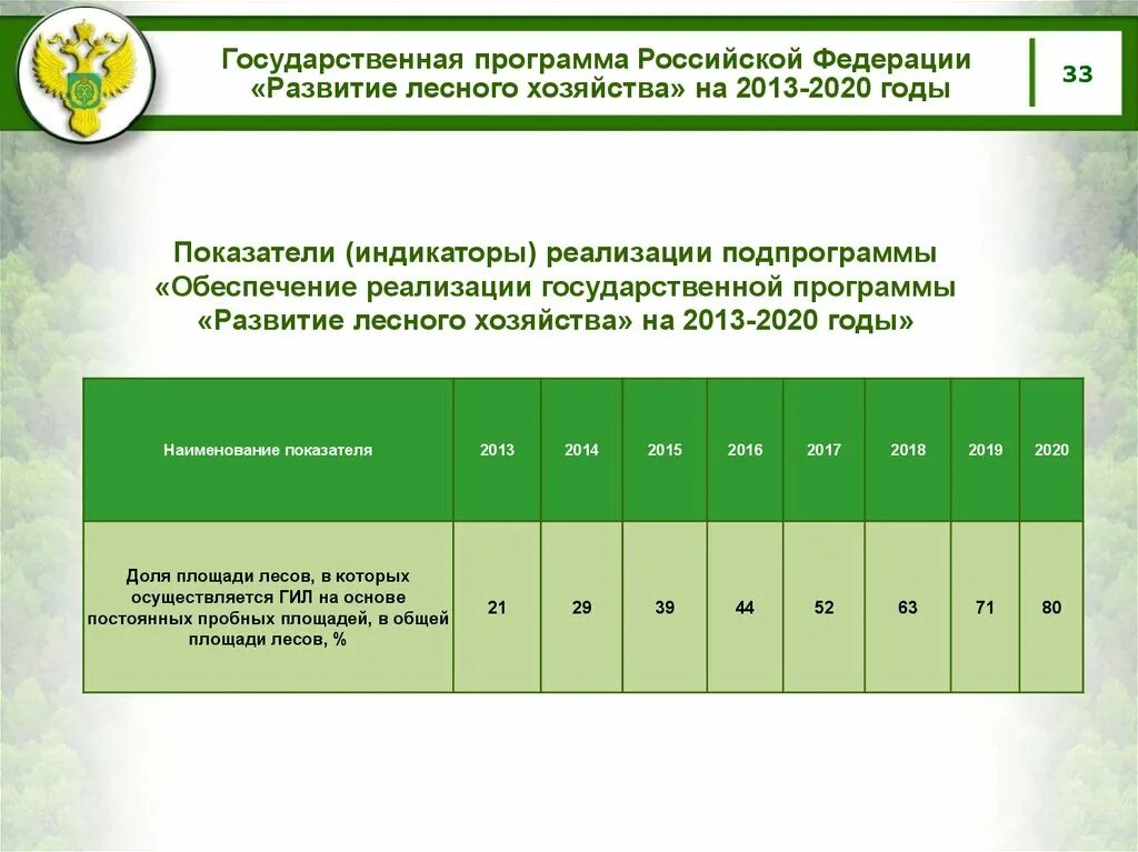 Программа развитие 2016. Программа развития лесного хозяйства. государственные программы. государственная программа развитие лесного хозяйства. государственная инвентаризация лесов.