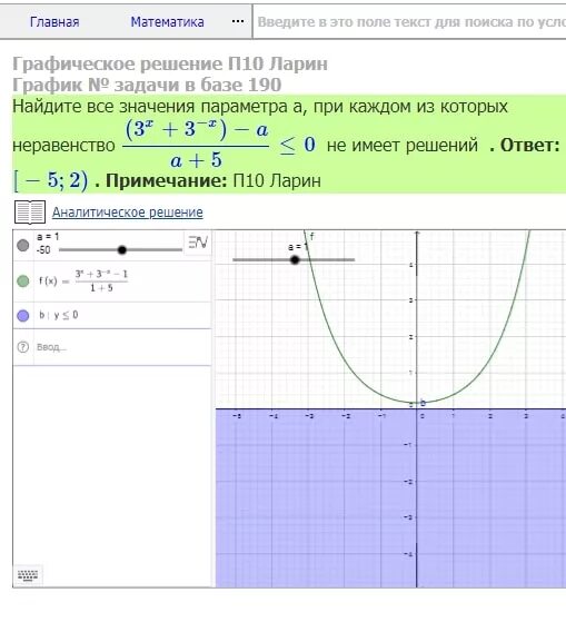 Y 4x 1 решение. Найдите все значения a, при которых неравенство не имеет решений.. Найдите все значения параметра а при каждом из которых неравенство a+2x. Найдите все значения а при каждом из которых неравенство x2-4x+a =10. Найти решение неравенства для каждого значения не имеет решения.