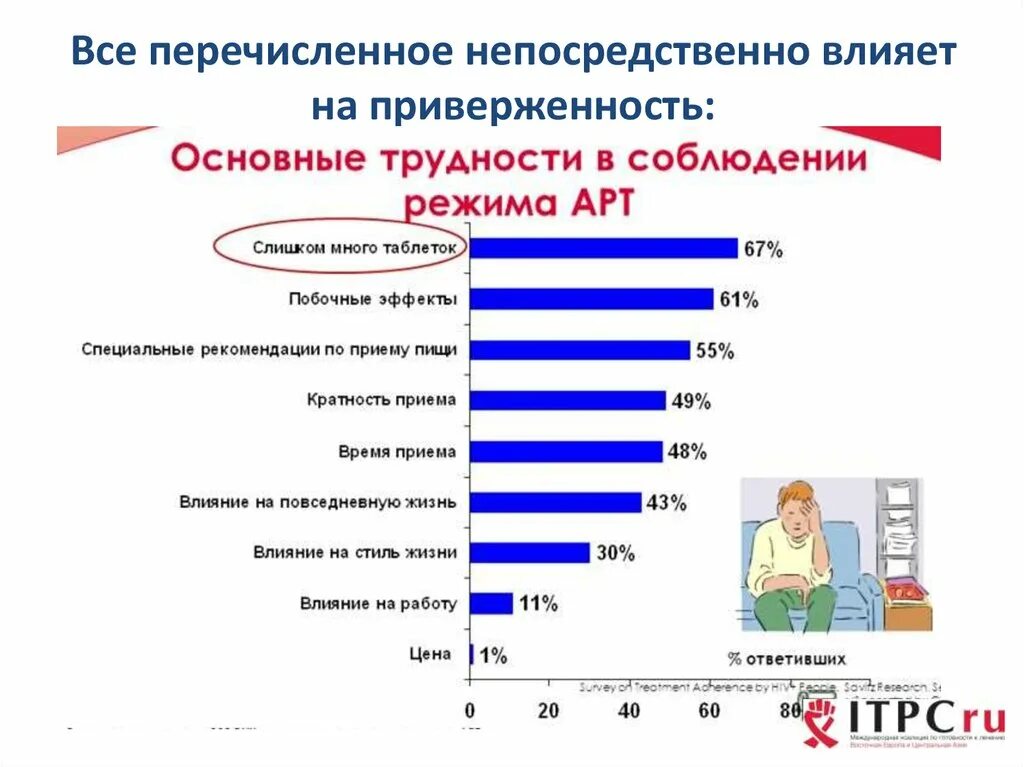 Важна и напрямую влияет на. Что влияет на приверженность. приверженность бренду. непосредственно влияет. приверженность реклама.