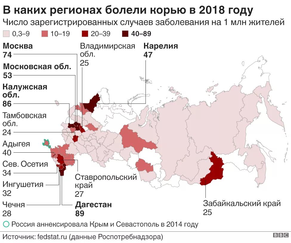 В каком году состояние. Статистика кори в России 2019. Корь статистика в мире. Корь статистика заболеваемости. Заболеваемость корью в России.