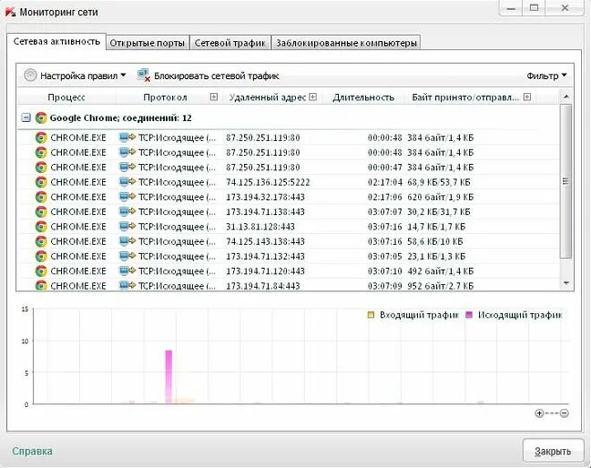 Входящий исходящий трафик. Мониторинг сетевого трафика. Отслеживание трафика сети. Как узнать на что уходит трафик интернета.