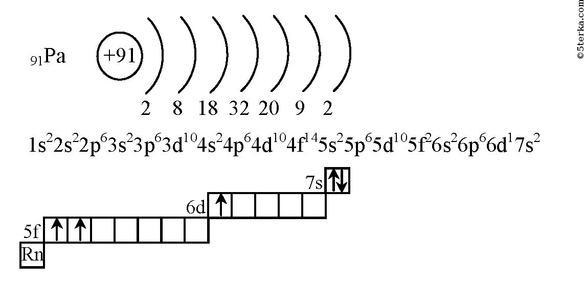 Изобразите электронно графическую. Строение электронных оболочек атомов полоний. Рений схема электронного строения. Рений схема строения электронной оболочки атома. Строение электронной оболочки кальция.