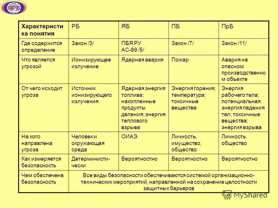 Тип не содержит определения. Охарактеризовать виды стандартов. Несогласованность управления. Категории одежды. Основные виды стандартов в метрологии.