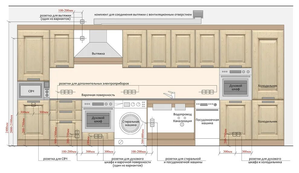 Мощность розеток на кухне. Схема электрики на кухне розетки. Чертёж расположения розеток на кухне. Расположение розеток в кухонном гарнитуре. Размещение розеток для кухонной техники.