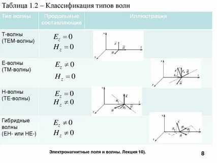 Направляемая волна