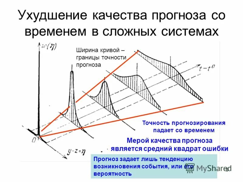 Точность прогнозирования. Пограничные кривые. Точность прогноза картинка. Верхняя Пограничная кривая. Объясните почему точность прогнозирования ледовитости карского