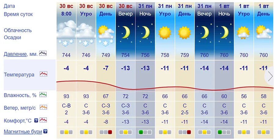 Погода 14 c. МЕТЕОНОВА картинки. Ветер на октябрь 2022. Погода. Погода 14 октября 2022.