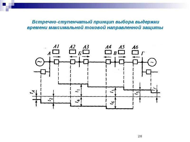 Мтз релейная защита. Трехступенчатая токовая защита. Токовая ступенчатая защита. Токовая ступенчатая защита. Максимальная токовая направленная защита.