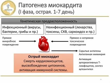 Миокардиты клинические рекомендации 2020