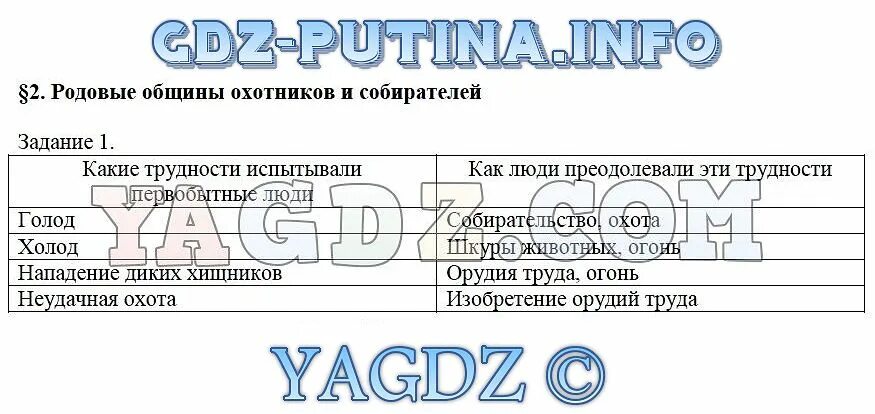Древние люди для дошкольников. Первобытные люди владели знаниями о заполни пропуски. Охота древнего человека. Древние люди охота. При помощи чего общались первобытные люди.