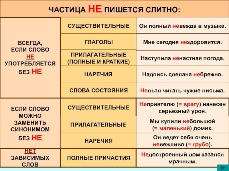 Ошибки причастий