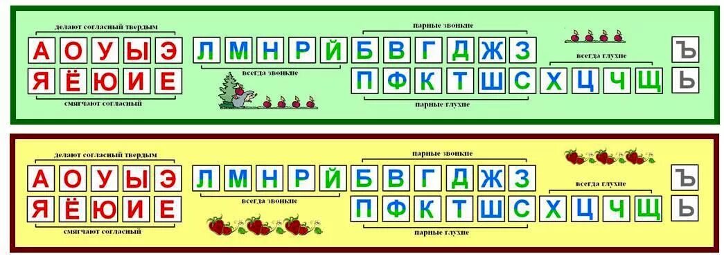 Таблица гласных и согласных звуков для 1 класса. Лента букв. Наглядный материал для начальной школы. Лента букв и звуков для начальной школы.