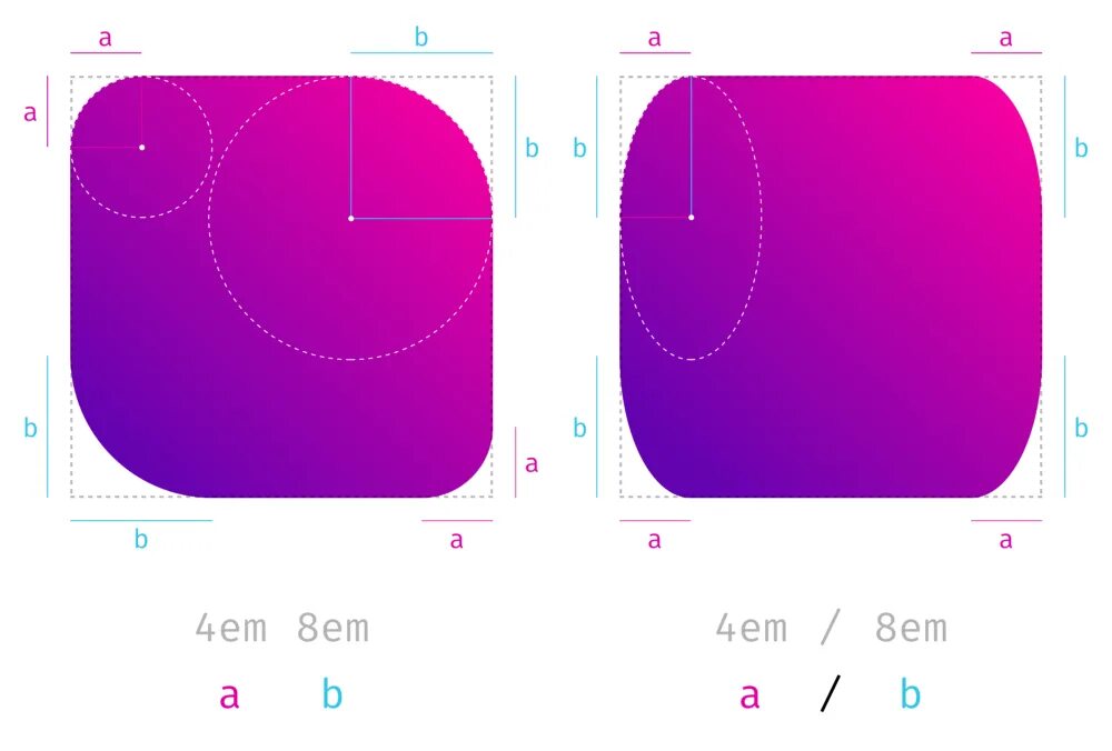 Img border radius. Html радиус скругления. CSS радиус закругления. Border Radius CSS. Макет градиентный бордер радиус.