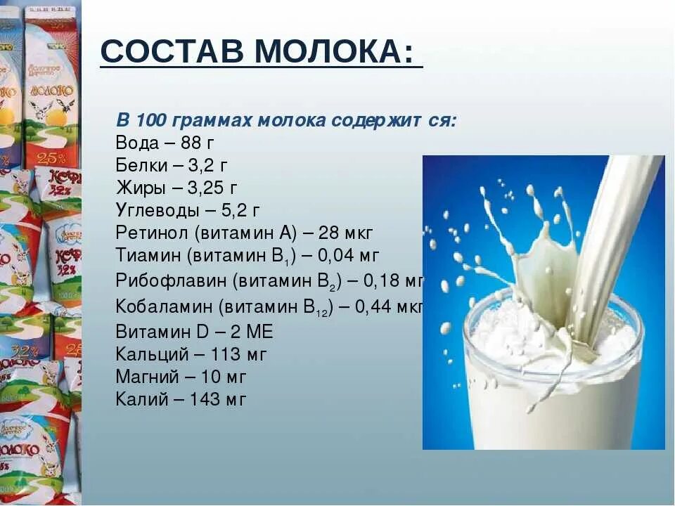 Жирорастворимые витамины в молоке. Опыты с витаминами для проекта. Опыты исследования с молоком. Молоко состав витаминов. Молоко состав витаминов.