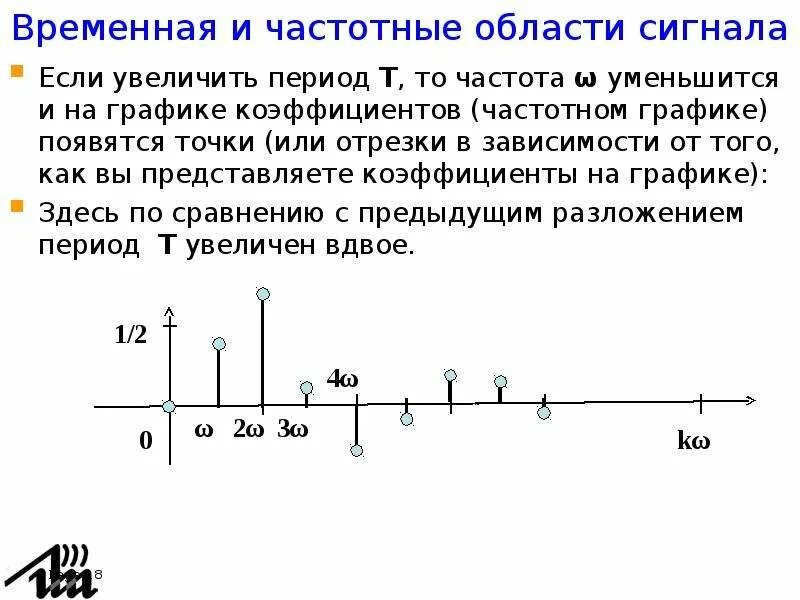 При увеличении частоты уменьшается. Что такое период t на графике. Коэффициенты в графиках. Если период увеличивается то частота. Что произойдёт т с u, если частота возрасте т.