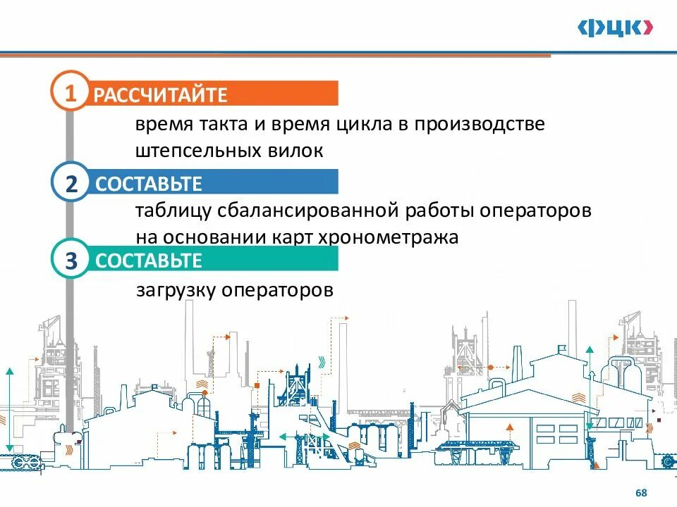 И время произведут установку. Время такта в бережливом производстве. время такта в бережливом производстве расчет. время такта и время цикла бережливое производство. время цикла в бережливом производстве.