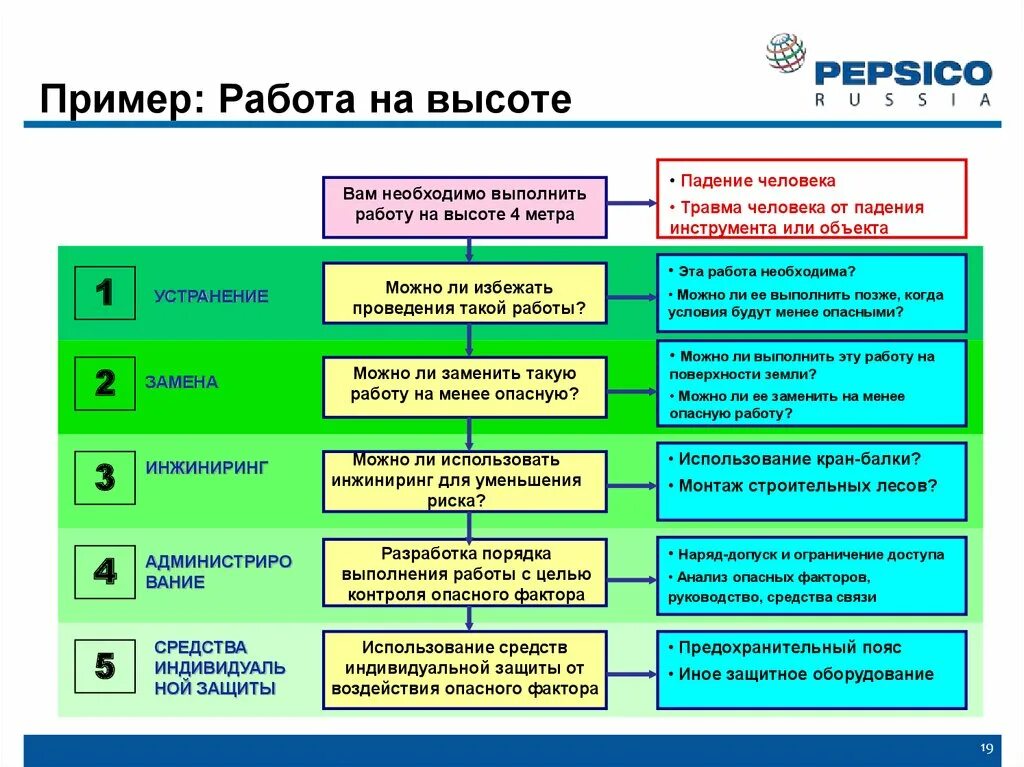 Анализ безопасности деятельности. Анализ безопасности работ. Анализ безопасности выполнения работ. Анализ безопасности работ образцы. Анализ безопасности работ пример.