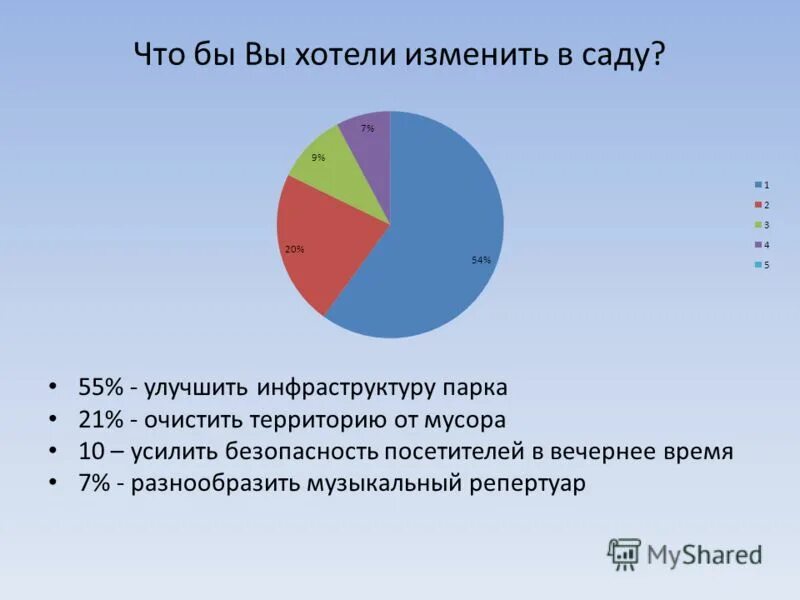 Что бы я хотела изменить в школе. Что хотели бы изменить в саду. что бы вы хотели изменить в школе. что бы вы хотели изменить в детском саду. что бы вы хотели изменить в жизни детского сада.