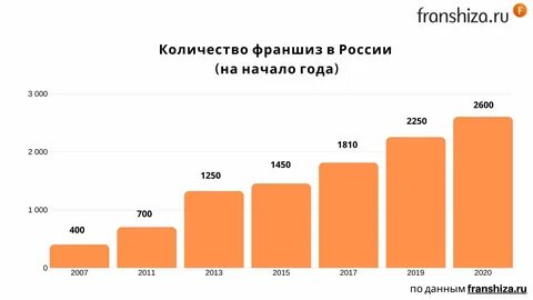Появится на российском рынке