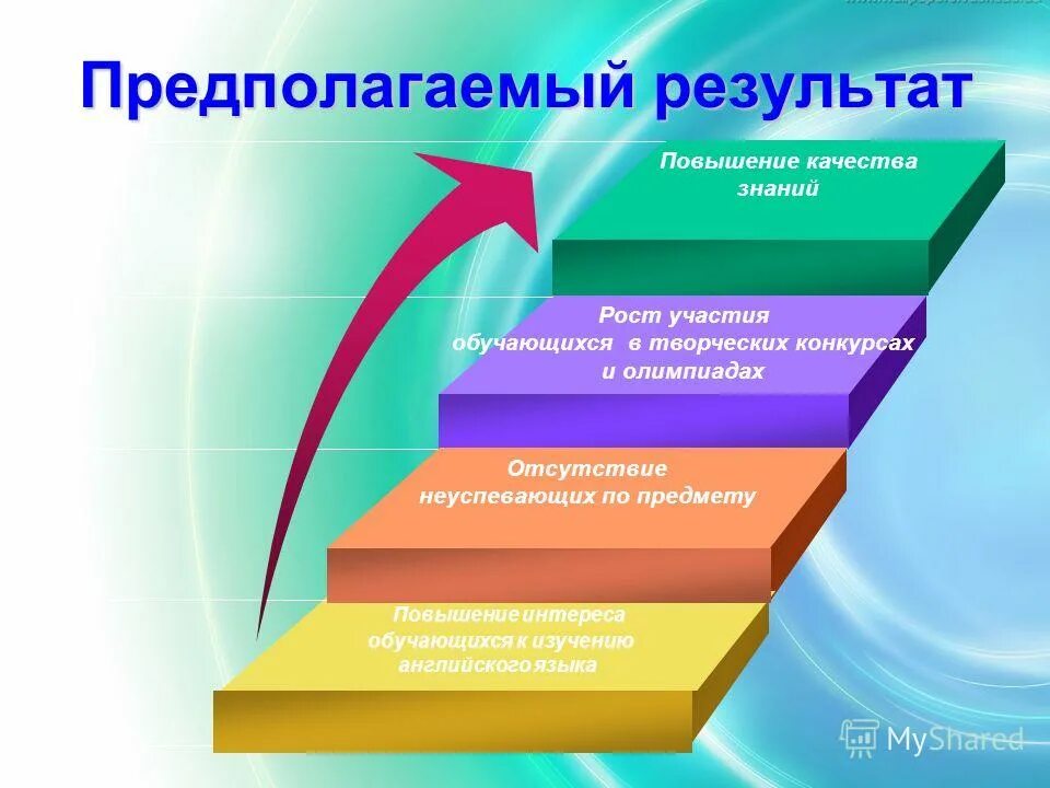 Предполагаемый результат. Предполагаемый результат исследования. Повышение качества знаний. Предполагаемые Результаты. Цель не предполагает результат